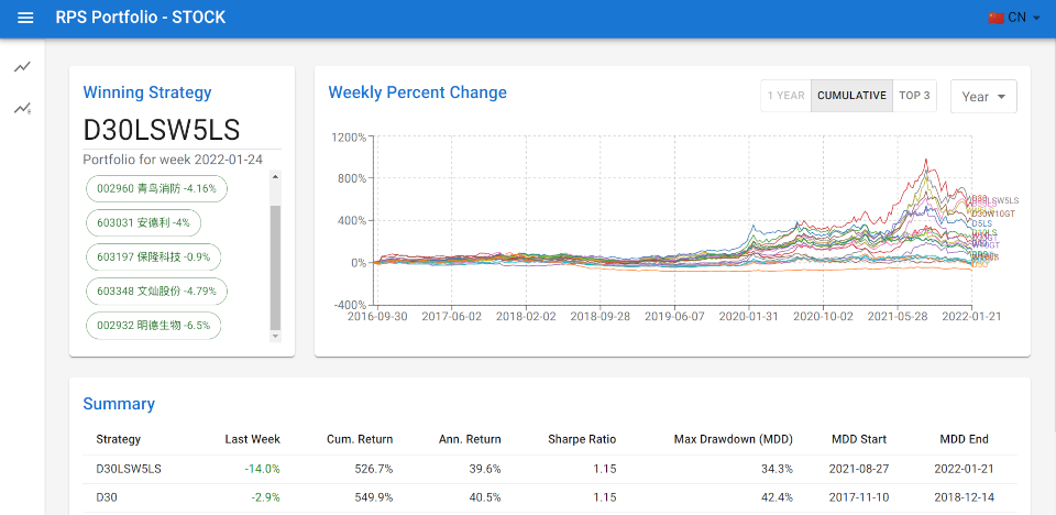 Stock Portfolio Dashboard